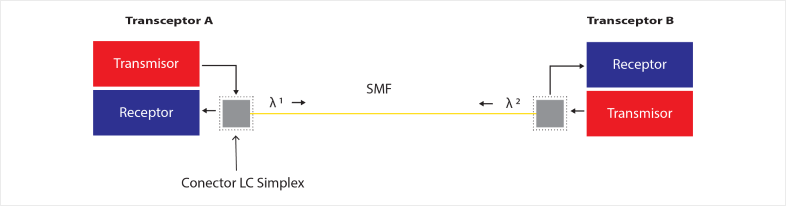 eon-technology-SFP-1G-SIMPLEX-SMF